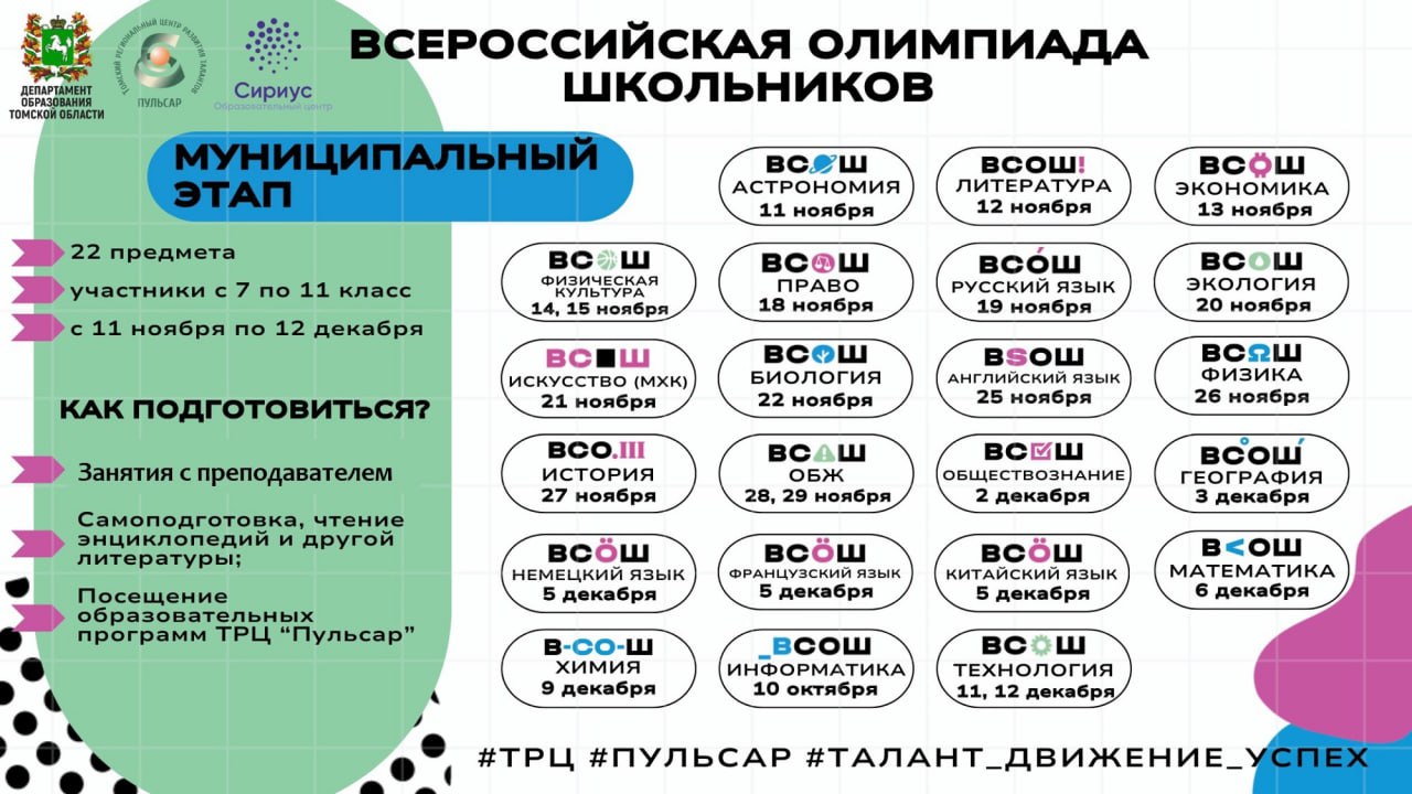 Муниципальный этап Всероссийской олимпиады школьников.